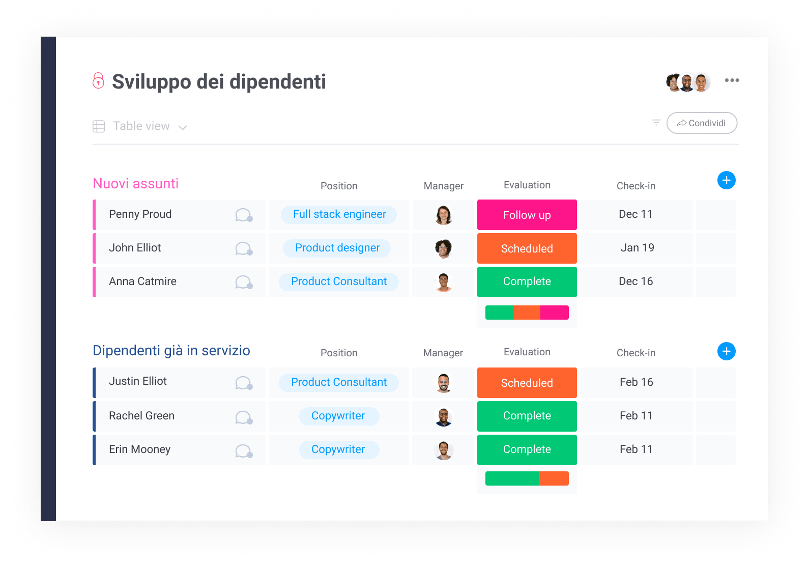 IT board employee development
